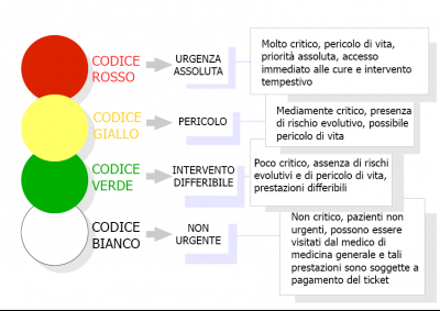 A ognuno er codice suo