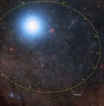 Prossima Centauri