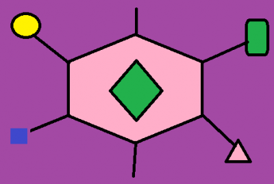 Ogm