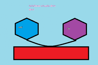 Il telefono