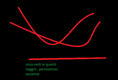 Sinestesia