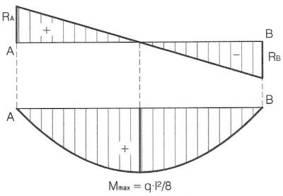 La Costruzione della vita