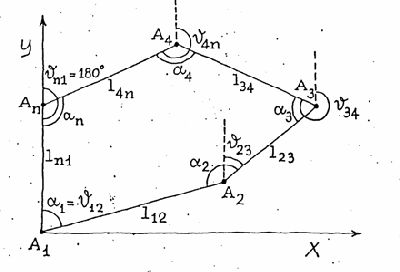 L'inquadramento della vita