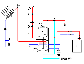 L'impianto della vita