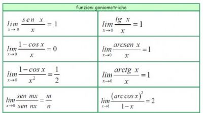 I notevoli limiti della vita
