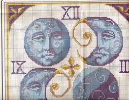 Alla Luna (ovvero le fasi lunari secondo il poeta)