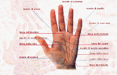 Tutto scritto ne la mano