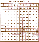 La tabellina del due