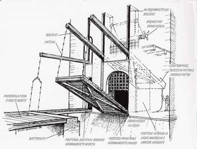 Il Ponte Levatoio