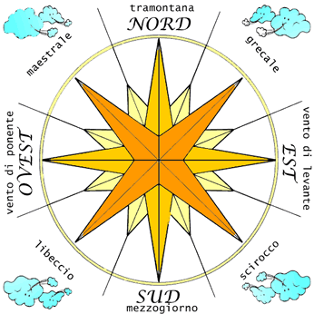 Poesia dei quattro venti