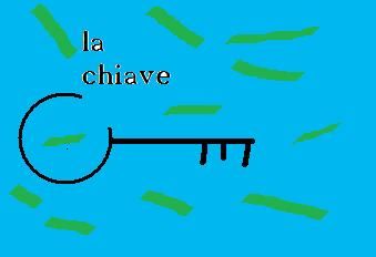 La chiave  
