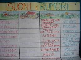 Rumori e suoni
