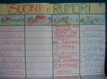 Rumori e suoni